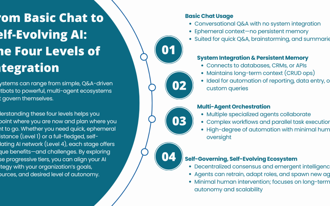 Four Levels Ai Integration